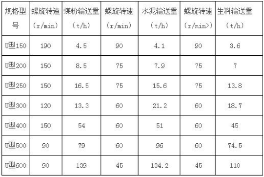 U型無軸輸送機 U型無軸輸送機
