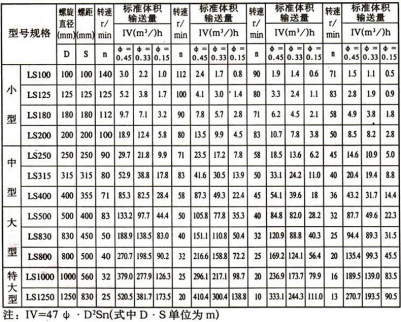 U型槽螺旋輸送機(jī) U型槽螺旋輸送機(jī)