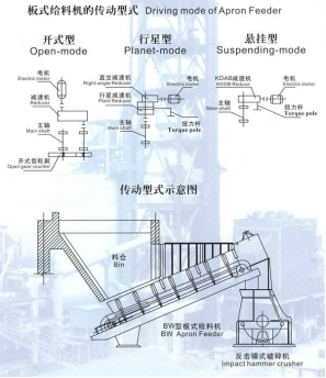 BW型鱗板輸送機 BW型鱗板輸送機