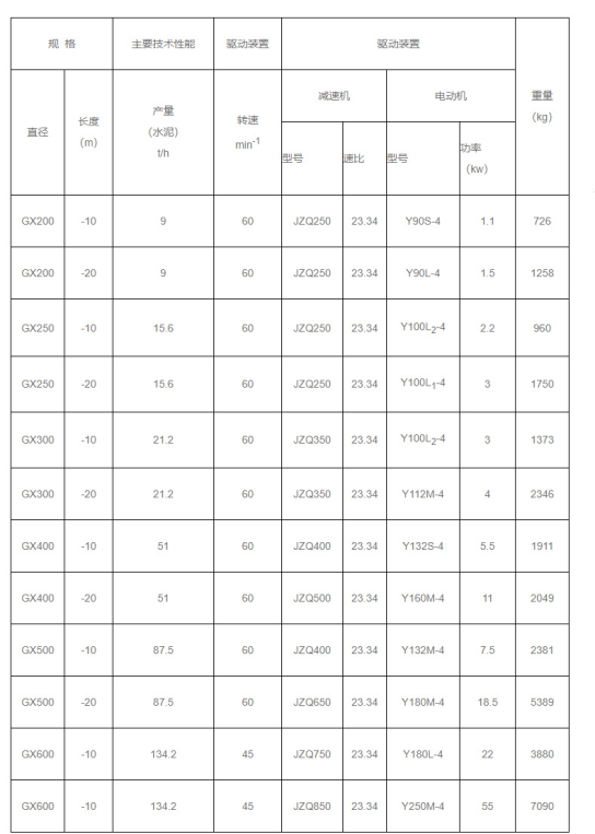 螺旋輸送機技術參數 螺旋輸送機技術參數