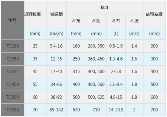 TD型斗式提升機 TD型斗式提升機
