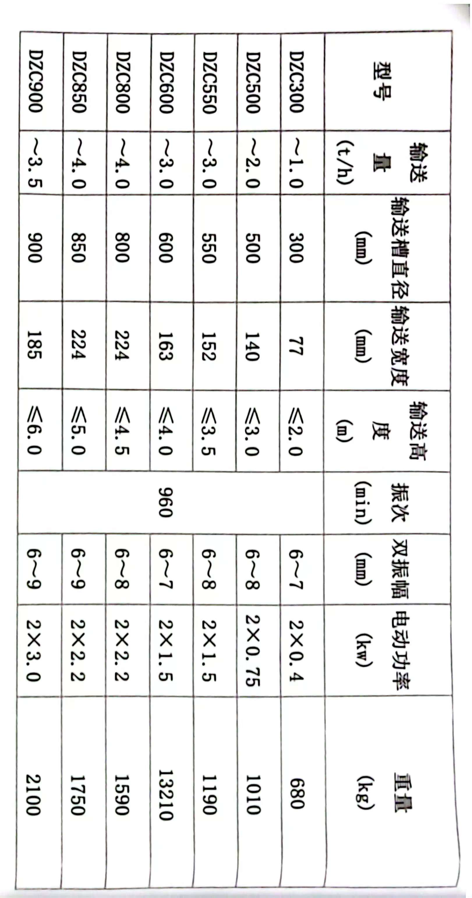 垂直振動提升機介紹及常見型號 垂直振動提升機介紹及常見型號