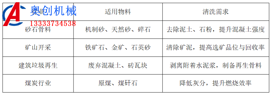 滾筒洗石機 滾筒洗石機
